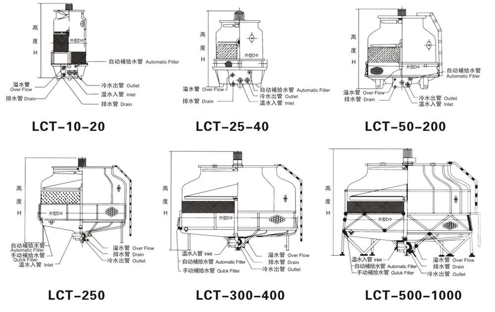 FRP Counterflow Cooling Tower Standard Type