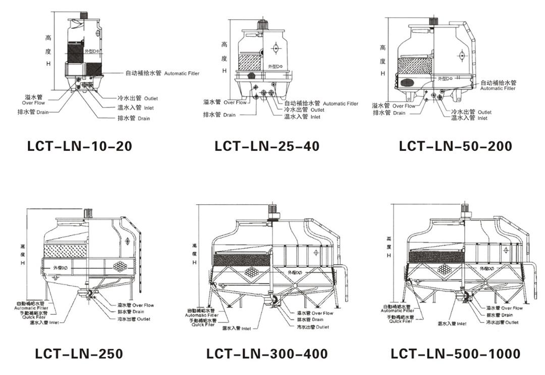 FRP Counterflow Cooling Tower Low Noise