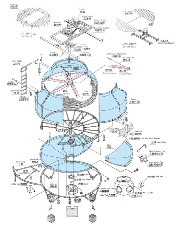 Structure drawings