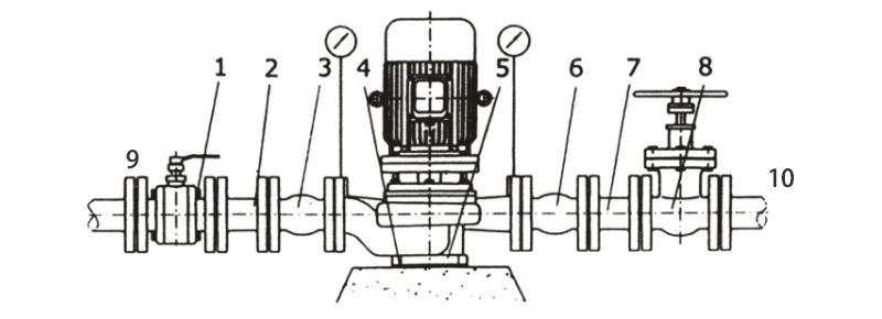 Vertical Centrifugal Pump, GDB Type Cooling Tower Pump